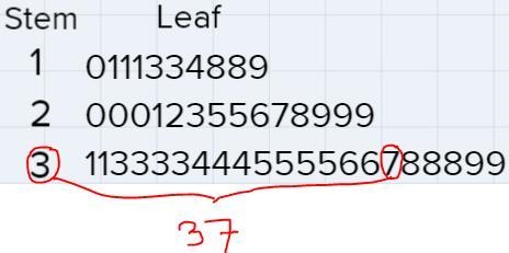 A set of data is summarized by the stem and leaf plot below.Stem123Leaf1-01113348892-000123556789993-113333444555566788899The-example-2