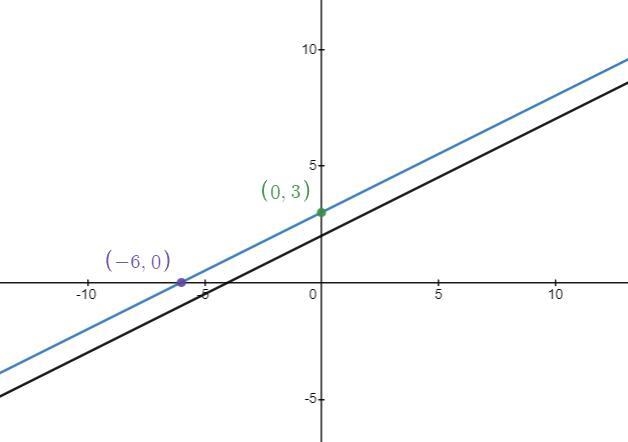 How is the line graphed and how do we determine the solution?-example-2