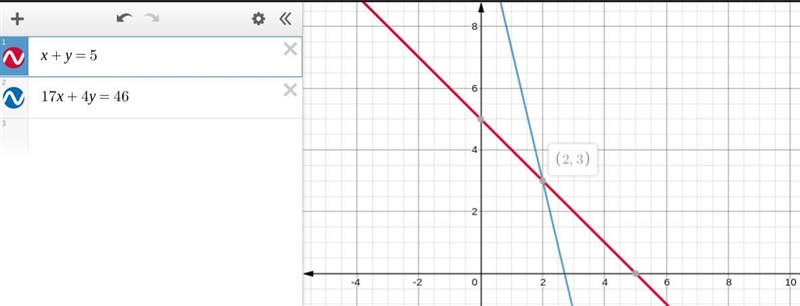 dWIL Jdle At a fabric store, fabrics are so {12} x + y = 5 17x + 4y = 46 ) A dressmaker-example-1