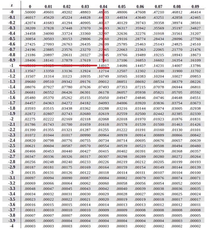 Find the z-scores for which 70% of the distribution's area lies between - Z and z-example-3