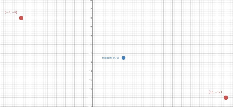 Find the midpoint of the segment between the points (15,−17) and (−8,−8)A. (23/2,−9/2)B-example-1