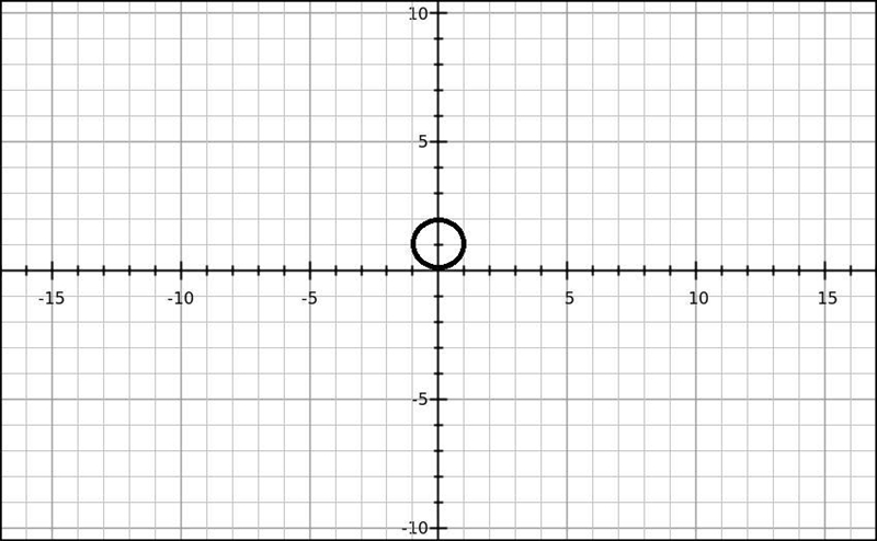 X^2 +(y-1)^2=1 find the h,k find the radius of the circle find the intercepts and-example-1