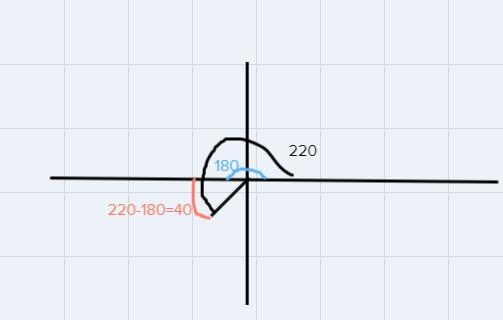 Find the reference angle for a rotation of 220 degrees-example-1