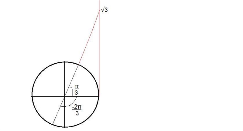 I need help with this, struggling It’s from my Act Prep guide 21’-22’-example-1