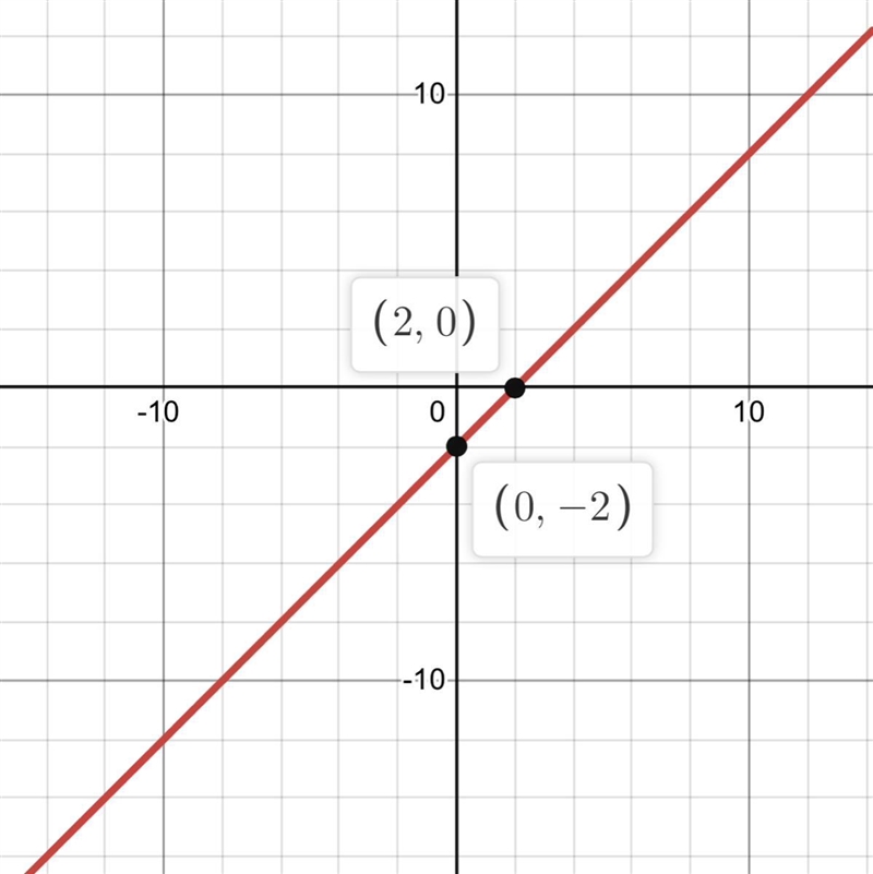 Y = f(x-5)+3 looking for a graph-example-1