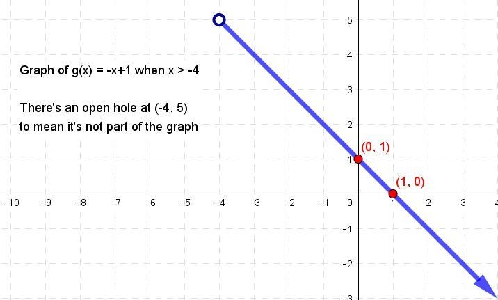 Graph g(x). please and thank you!-example-1