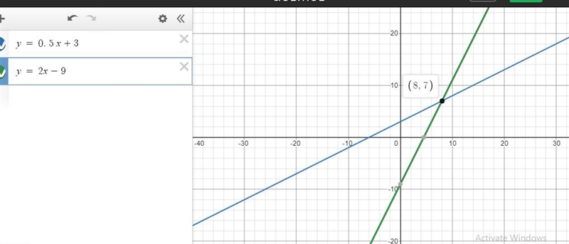 I need to find the point of intersection Y=.5x+3 & Y=2x-9-example-1