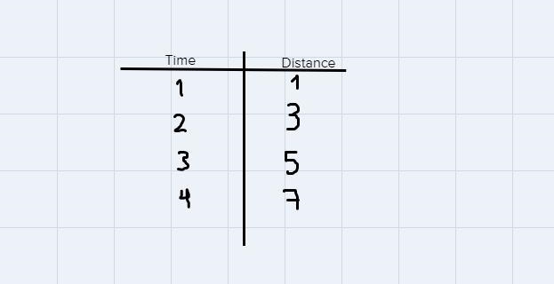 C) Fill in the missing information about these skates recorded by a student-example-2