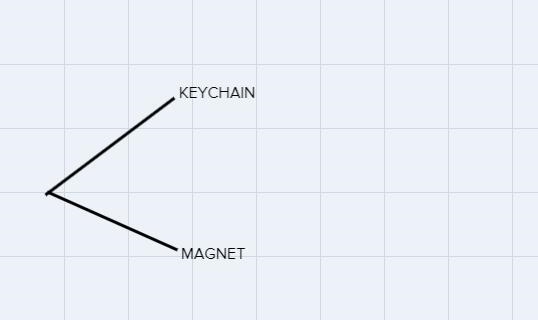 Us a tree diagram to find the sample space and the total number of possible outcomesSo-example-1