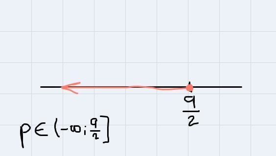 solve each inequality. Graph and check your solution. (if no solution write no solution-example-2