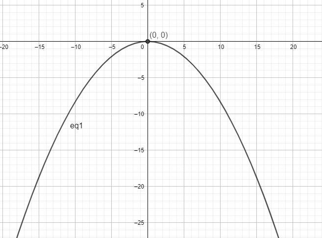 Parabola in the form x^2=4pyIdentify Vertex, value of P, focus, and focal diameter-example-1