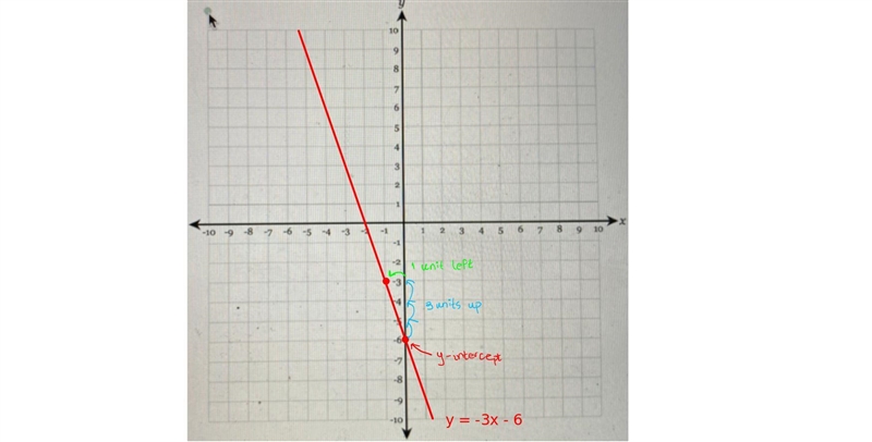 Solve the following system of equations graphically on the set of axes below(also-example-1