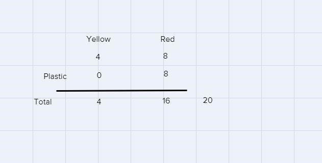 A bag has 4 yellow marbles and 16 red marbles. Half of the red marbles are made of-example-1