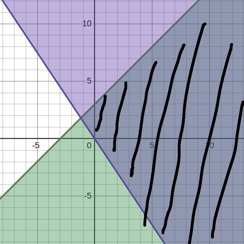 X - y ≥-3 and 3x + 2y ≥ 0-example-2