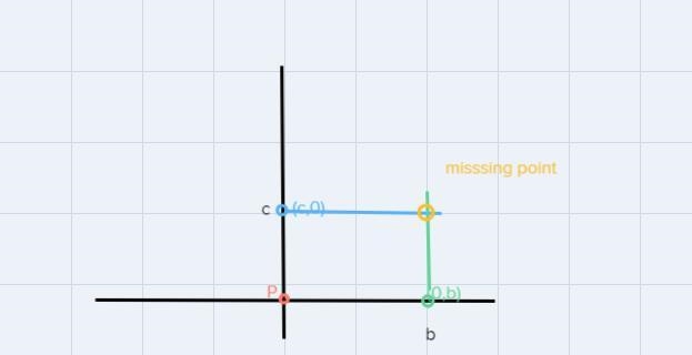 In the coordinate plane, three vertices of rectangle PQRS are P(0,0), Q(0,b), S(c-example-1