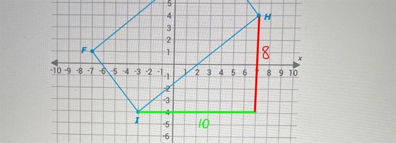 Help Dalton explain his work. Complete the paragraph.One way to show that FGHI is-example-1