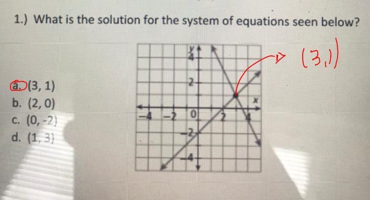 What is the solution for the system of equations below? A. (3,1) B. (2,0)C. (0,-2)D-example-1