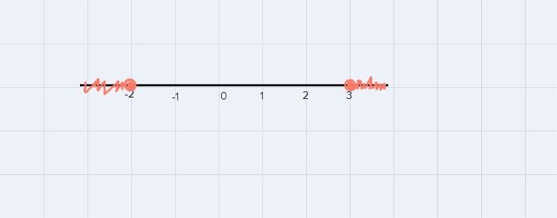 Solve the compound inequality.2x+6 s 2 or 2x-224Graph the solution on the number line-example-1