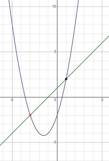 What did I do wrong? Need help with this equation-example-1