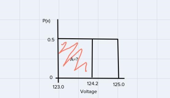 Use the u inform distribution of voltage levels shown in the figure.-example-1