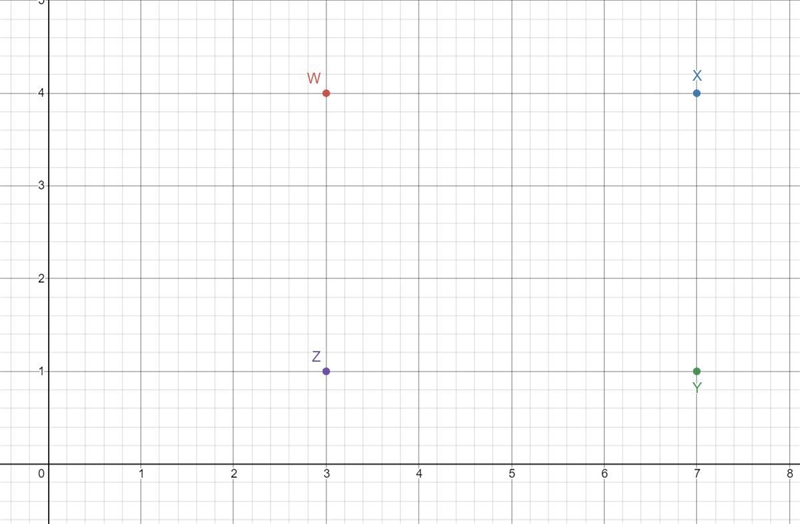 Find the area of a polygon with the given vertices W (3,4), X (7,4), Y (7,1), Z (3,1)-example-1