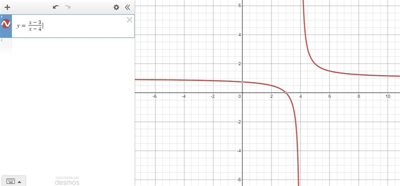 Finding Intercepts:3. y = (x - 3) /(x - 4)-example-1