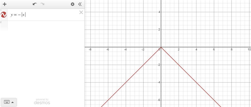 using parent functions and transformations, draw a graph in quadrant II and move it-example-1