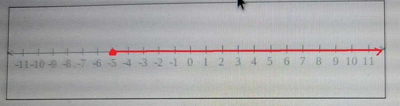 Graph the inequality below on the number line. b is less than or equal to a -5-example-1