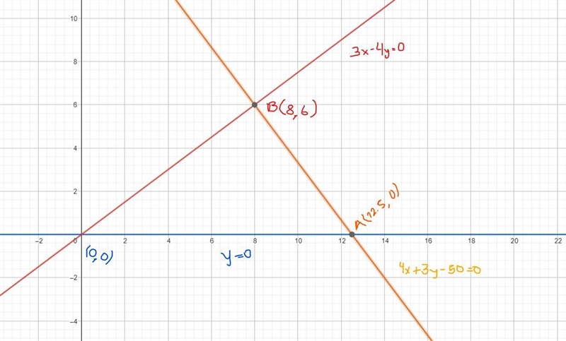 Find the equation of the circumference inscribed to the triangle of sides: y=0, 3x-example-1