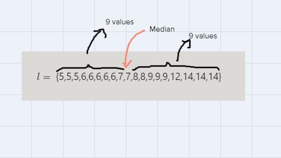 Question The following frequency table summarizes a set of data. What is the five-example-2