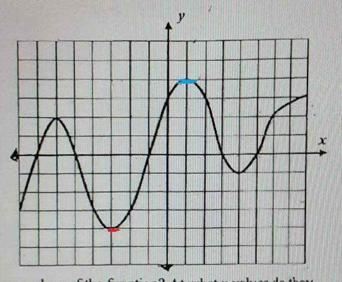 what are the absolute maximum and absolute minimum values of the function at what-example-1