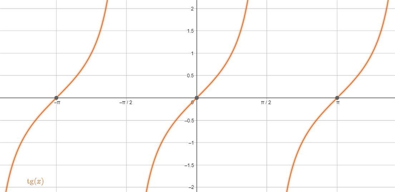 Which of the functions below have period 2π? Check all that apply.-example-3