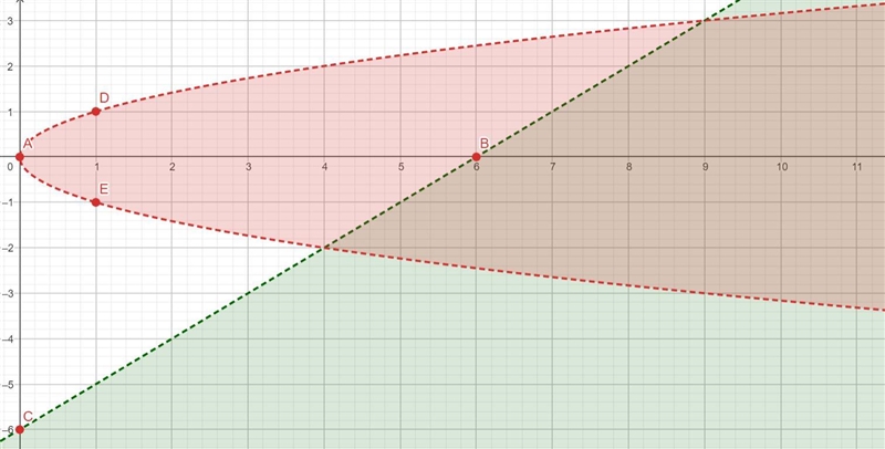 NO LINKS!!! Sketch the graph of the solution set of the system of inequalities. { x-example-1