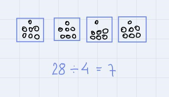 How do I create equal groups that represent the division fact 28÷4=7?-example-1