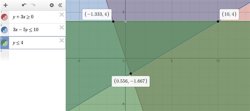 Graph the solutions of the following system of linear inequalities. y + 3x ≥ 0 3x-example-1