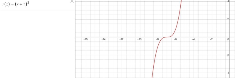 Identify the shape of the more basic function in step 1-example-1