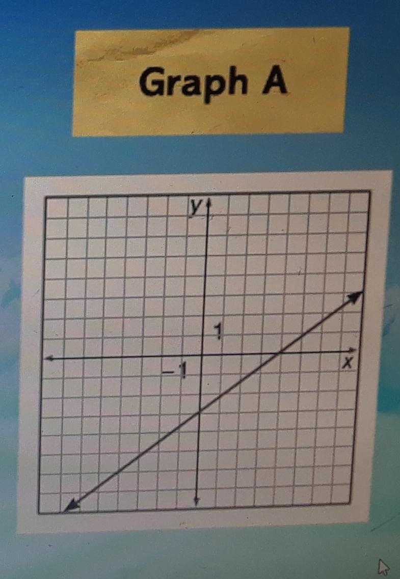 Question 6 Which is the graph of y=x-3? Graph B Graph C Y+-example-1