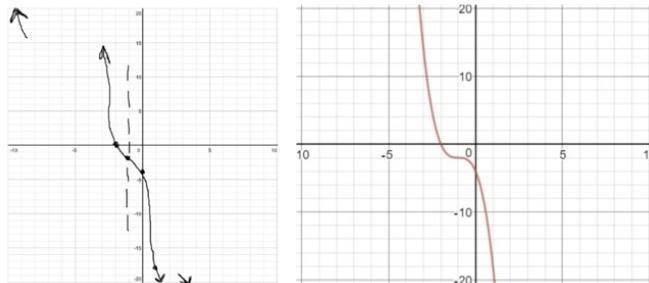 Can someone sketch the graph plsss? I rlly need help to sketch it​​​-example-4