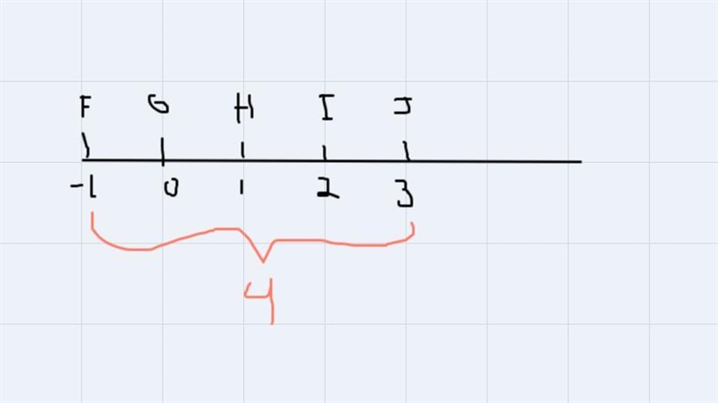 How to do this it says use the number line for problems 3-8-example-1