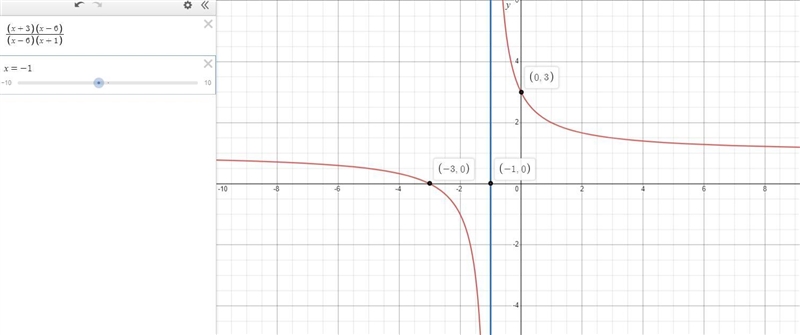 Find the vertical asymptotes and holes for the graph of the rational function.y = (x-example-1