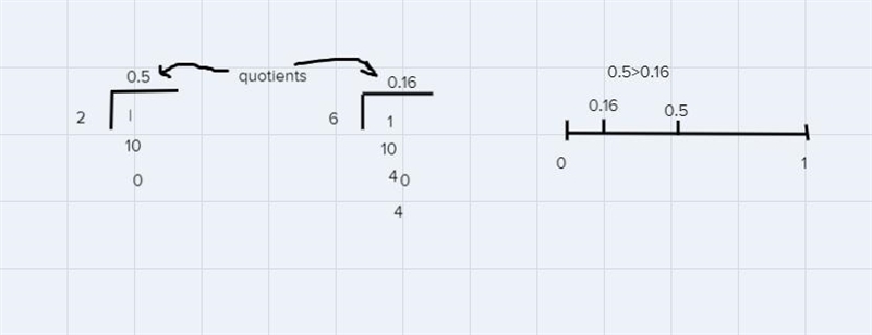 Consider the fraction 1/2, if this fraction is divided by 3, will the quotient be-example-2