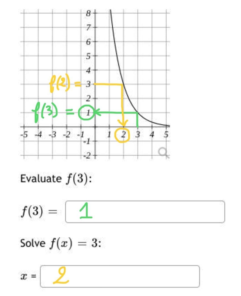 Evaluate F ( 3 ) : F ( 3 ) = X =-example-1