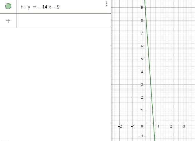 Determine whether each function is linear or non linear function-example-3