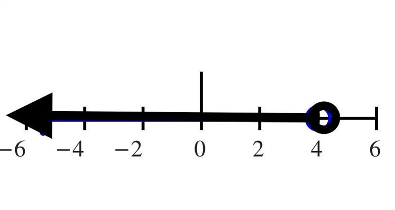 Select the graph of the solution set that would represent the following expression-example-1