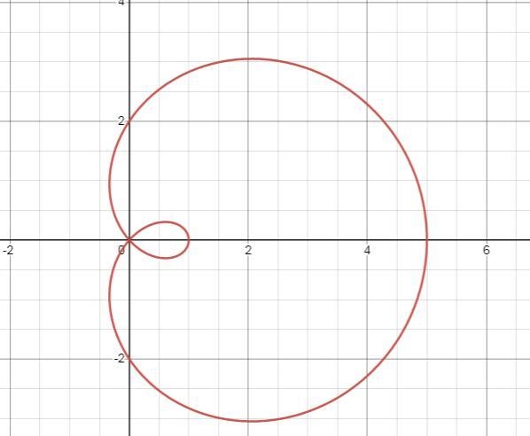 A polar curve is represented by the equation r1 = 2 + 3cos θ.Part A: What type of-example-1