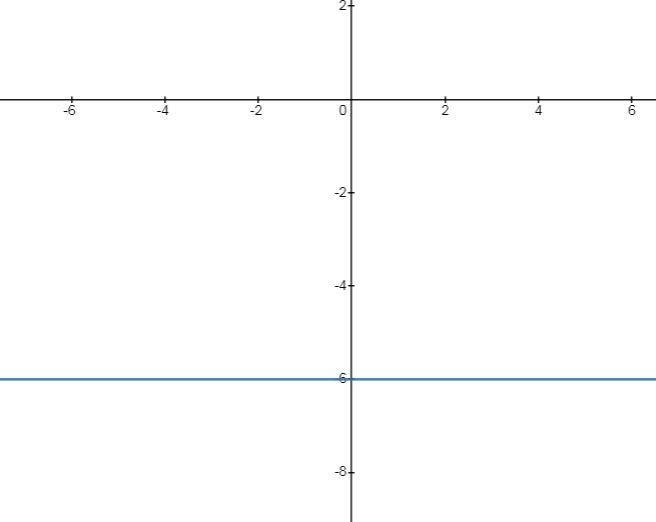 Determine if the following lines are parallel (never intersect), perpendicular (intersect-example-2