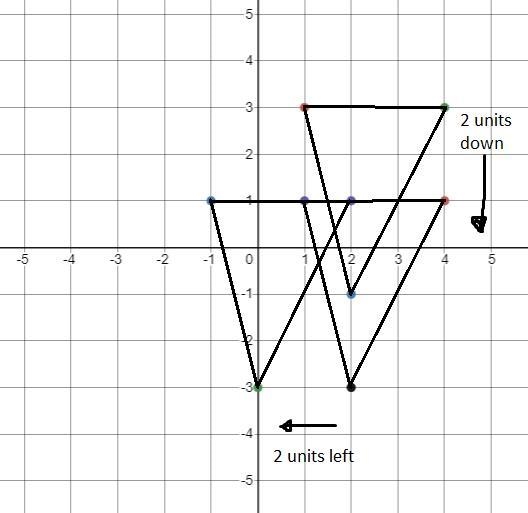 Translate the figure 2 units left and 2 units down.-example-1