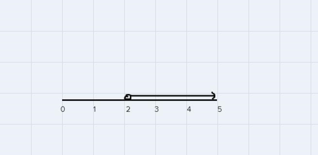 Solve the inequality. Write the solution in both interval notation and graphically-example-2