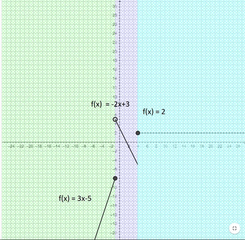 100pts!! Please help me graph this piecewise function!!!!-example-1