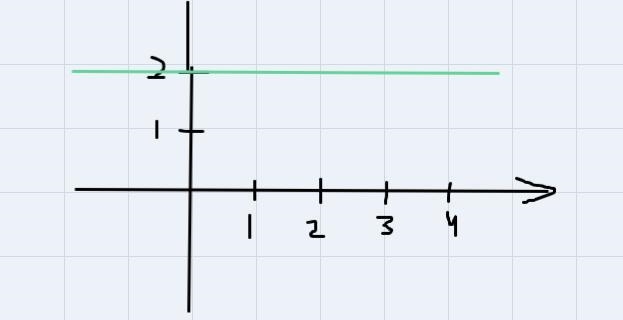 Determine if the two lines are parallel, perpendicular, or neither. Show any work-example-2